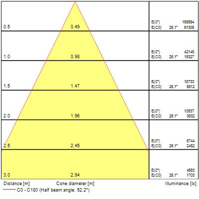 Granit IP65 200W, 32000lm, 4000K, 0-10V DIM - Bild 13