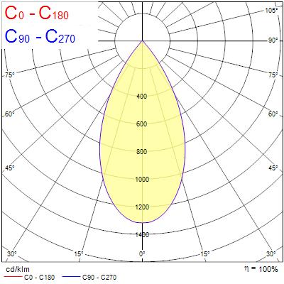 Granit IP65 200W, 32000lm, 4000K, 0-10V DIM - Bild 14