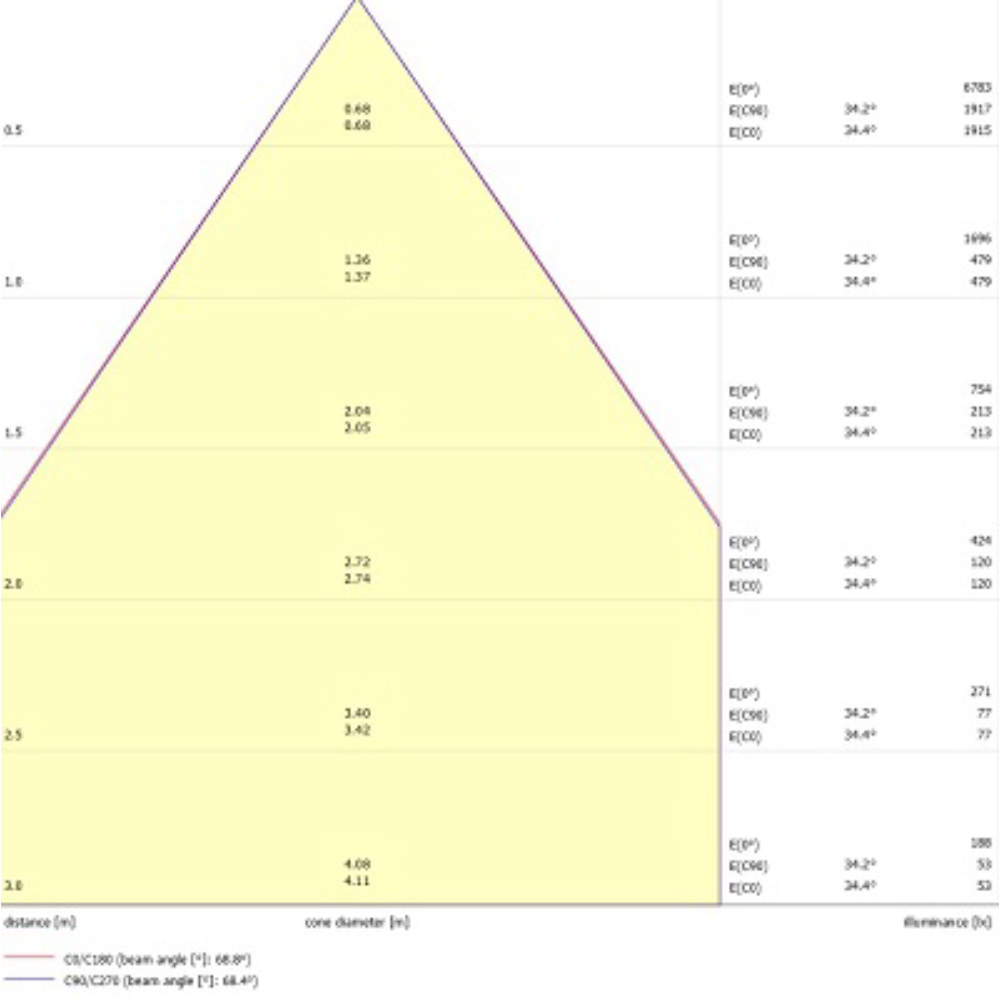 Insaver Slim Multipower, D205mm, 16W, 620-1950lm, 3000K, ONOFF - Bild 16