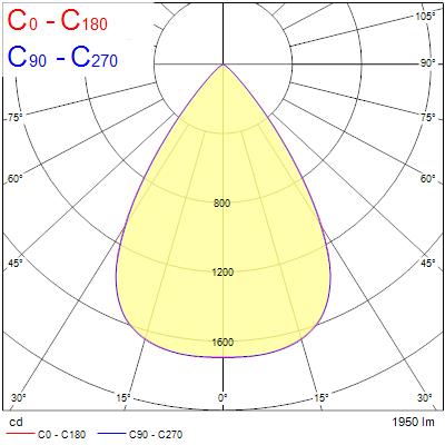 Insaver Slim Multipower, D205mm, 16W, 620-1950lm, 3000K, ONOFF - Bild 17