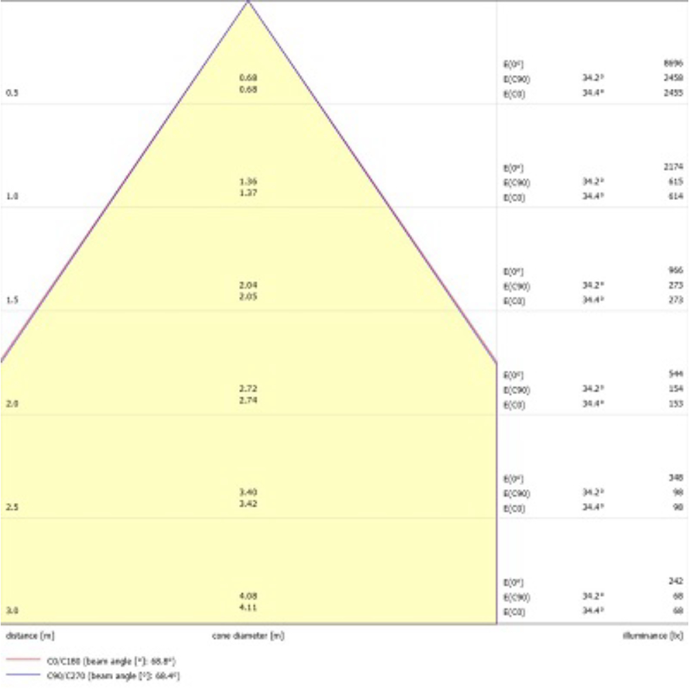 Insaver Slim Multipower, D225mm, 19W, 770-2500lm, 4000K, ONOFF - Bild 17