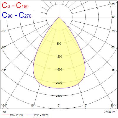 Insaver Slim Multipower, D225mm, 19W, 770-2500lm, 4000K, ONOFF - Bild 18