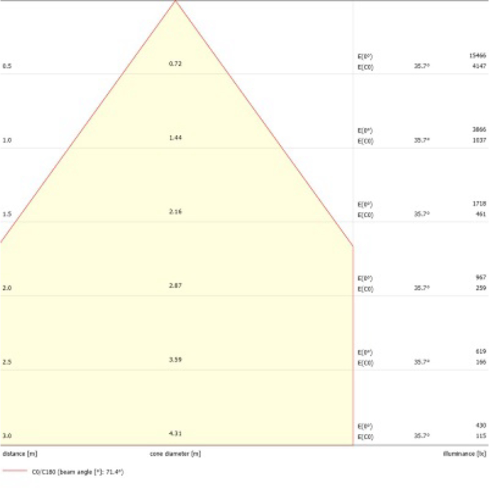 Insaver Slim Multipower, D225mm, 41W, 4150-4950lm, 4000K - Bild 16