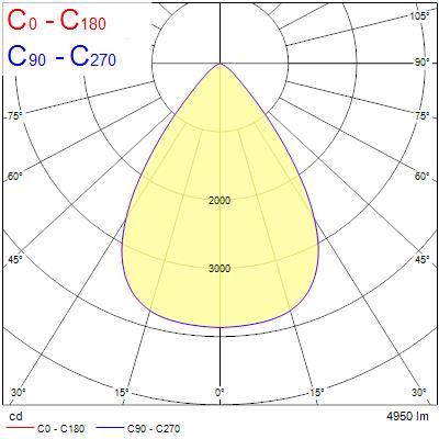 Insaver Slim Multipower, D225mm, 41W, 4150-4950lm, 4000K - Bild 17