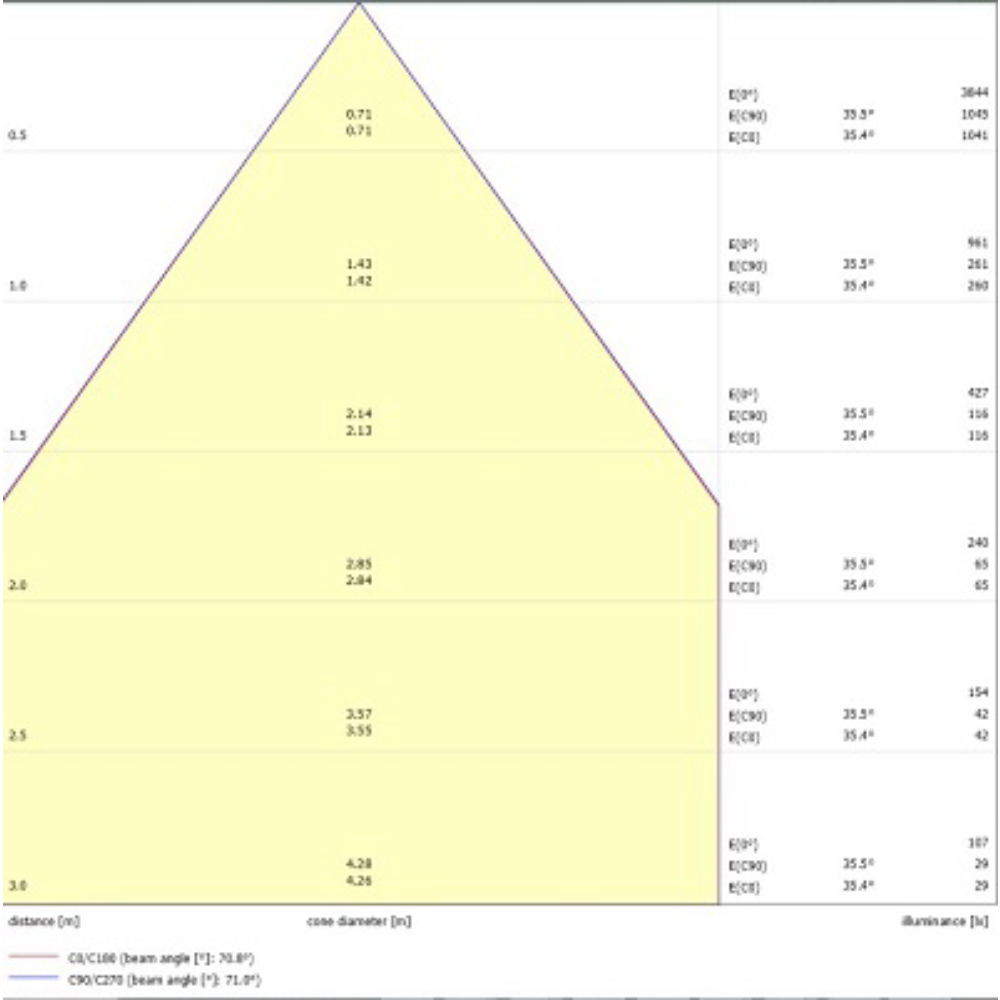 Insaver Slim UGR19, D150mm, 9,5W, 1150lm, 3000K, ONOFF - Bild 17