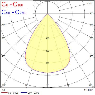 Insaver Slim UGR19, D150mm, 9,5W, 1150lm, 3000K, ONOFF - Bild 18