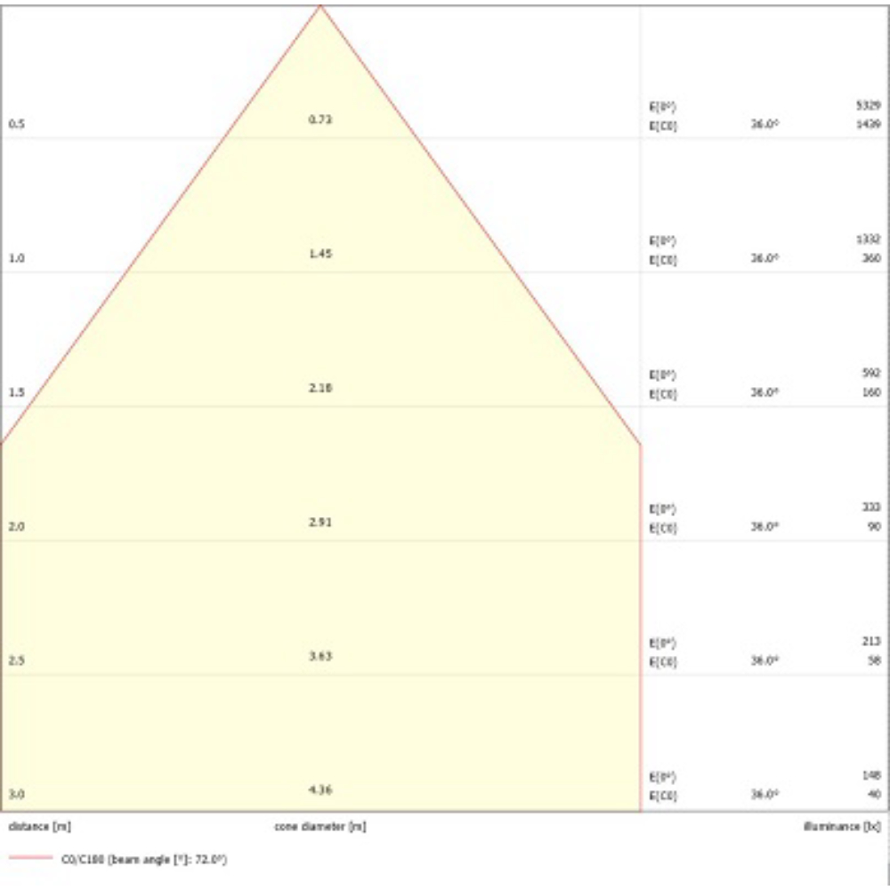 Insaver Slim UGR19, D175mm, 13W, 1700lm, 4000K, ONOFF - Bild 17