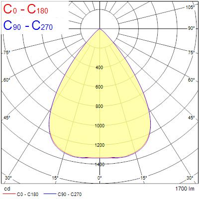 Insaver Slim UGR19, D175mm, 13W, 1700lm, 4000K, ONOFF - Bild 18