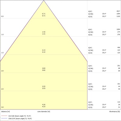 Insaver Slim UGR19, D175mm, 9,5W, 1200lm, 4000K, PIR - Bild 17