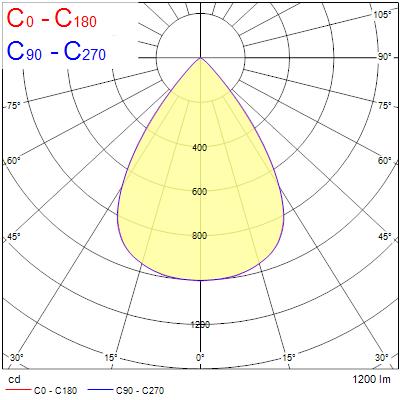 Insaver Slim UGR19, D175mm, 9,5W, 1200lm, 4000K, PIR - Bild 18