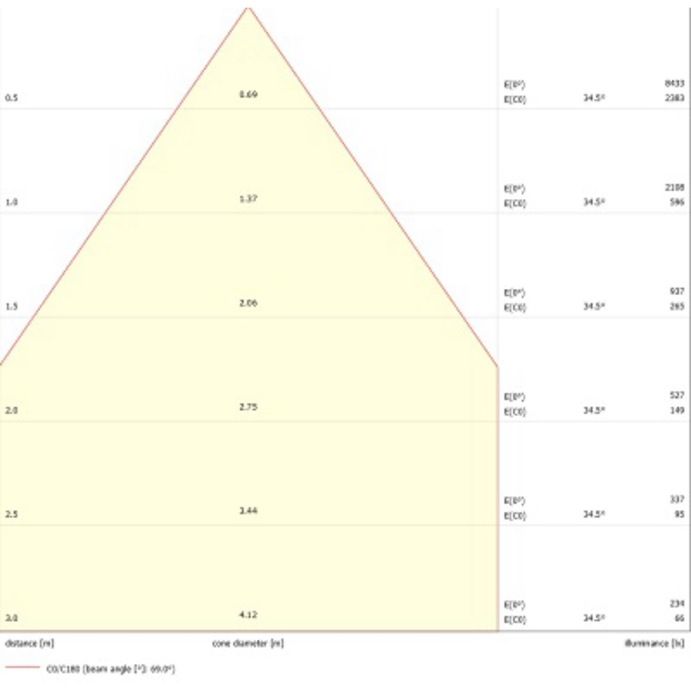 Insaver Slim UGR19, D200mm, 20W, 2500lm, 4000K, ONOFF - Bild 17