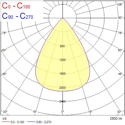 Insaver Slim UGR19, D200mm, 20W, 2500lm, 4000K, ONOFF - Bild 18
