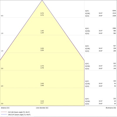 Insaver Slim UGR19, D205mm, 20W, 2500lm, 4000K, ONOFF - Bild 17