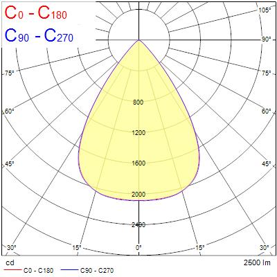 Insaver Slim UGR19, D205mm, 20W, 2500lm, 4000K, ONOFF - Bild 18