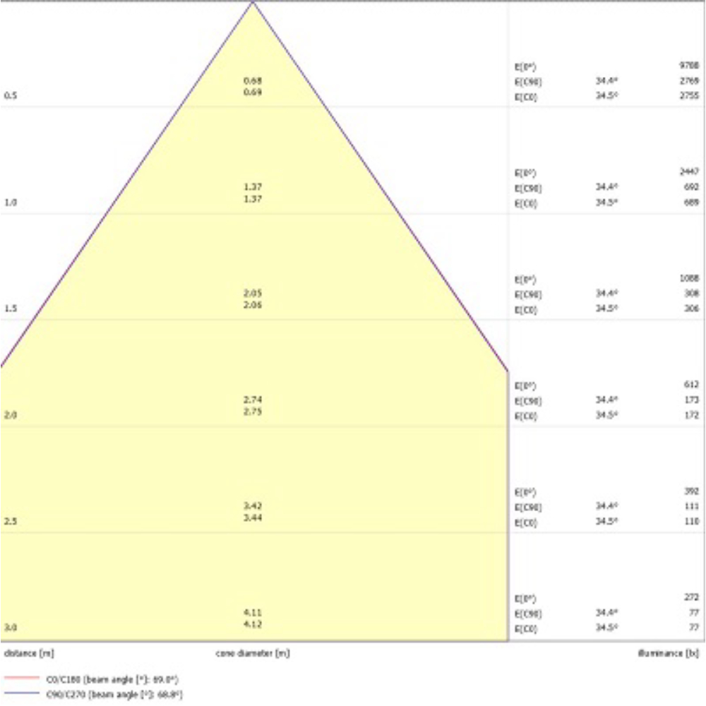 Insaver Slim UGR19, D225mm, 24W, 2950lm, 3000K, ONOFF - Bild 17