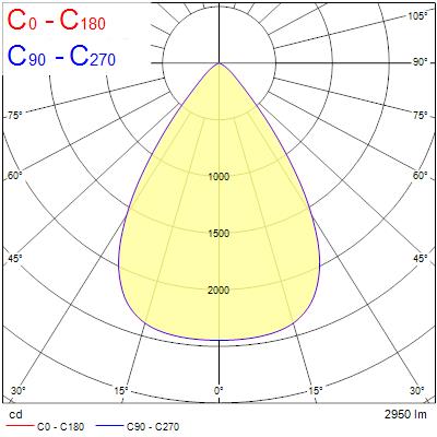 Insaver Slim UGR19, D225mm, 24W, 2950lm, 3000K, ONOFF - Bild 18