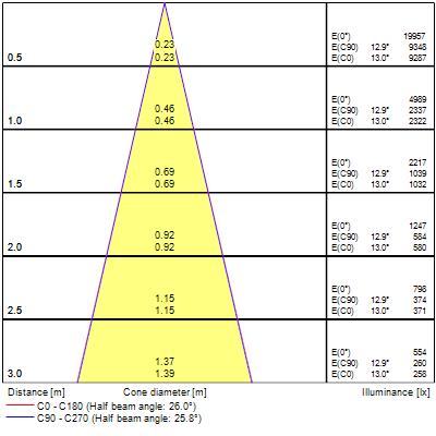 Pixo Small, 3-fas, 14W, 1650lm, 4000K, ONOFF - Bild 12
