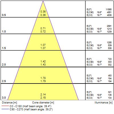 Pixo Small, 3-fas, 14W, 1650lm, 4000K, ONOFF - Bild 13