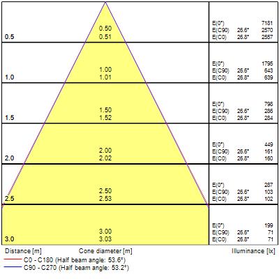 Pixo Small, 3-fas, 14W, 1650lm, 4000K, ONOFF - Bild 14