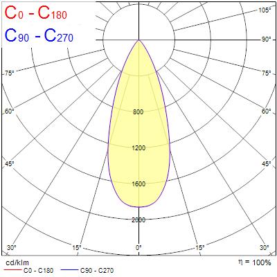 Pixo Small, 3-fas, 14W, 1650lm, 4000K, ONOFF - Bild 16