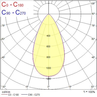 Pixo Small, 3-fas, 14W, 1650lm, 4000K, ONOFF - Bild 17