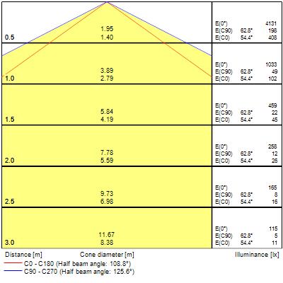 Resisto GRP, L1200mm, 24W, 3400lm, 4000K, ONOFF, ljusgrå - Bild 4