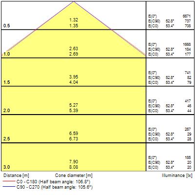 Resisto, L1200mm, 36W, 5000lm, 4000K, DALI - Bild 15