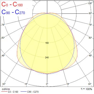 Resisto, L1200mm, 36W, 5000lm, 4000K, DALI - Bild 16