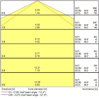 Resisto GRP, L1500mm, 51W, 7000lm, 4000K, ONOFF - Bild 4