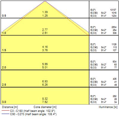 Resisto, L1500mm, 55W, 7600lm, 4000K, DALI - Bild 13