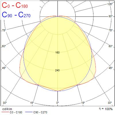 Resisto, L1500mm, 55W,7600lm, 4000K, MW10% - Bild 16