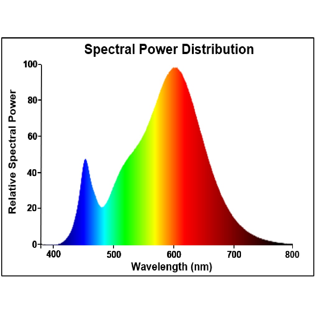 RefLED Retro MR16, 5,8W, 460lm, 3000K, Dimbar - Bild 3