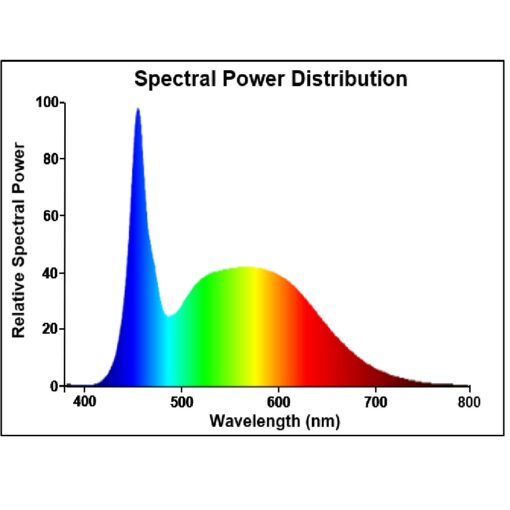 Toledo Neos T8, L1200, 13,3W, 1800lm, 6500K, CRI80 - Bild 5