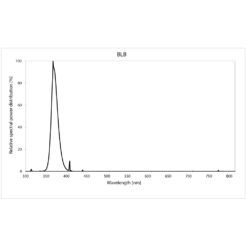 115587_Photometry_2-1