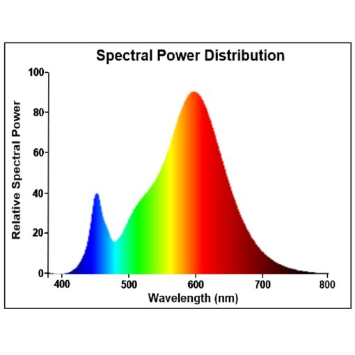 Toledo G9, 2,2W, 470lm, G9, 2700K, LED-ljuskälla - Bild 3