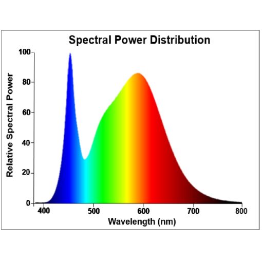 Toledo Superia T8, L1200, 17W, 3100lm, 4000K, CRI80 - Bild 5