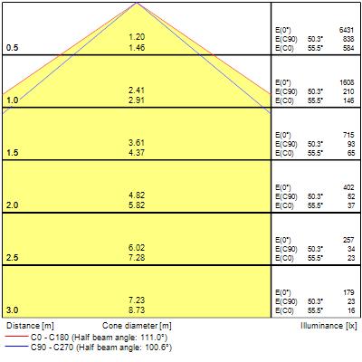 START Waterproof Twin L1200, 41W, 4800lm, 4000K, Sensor - Bild 13