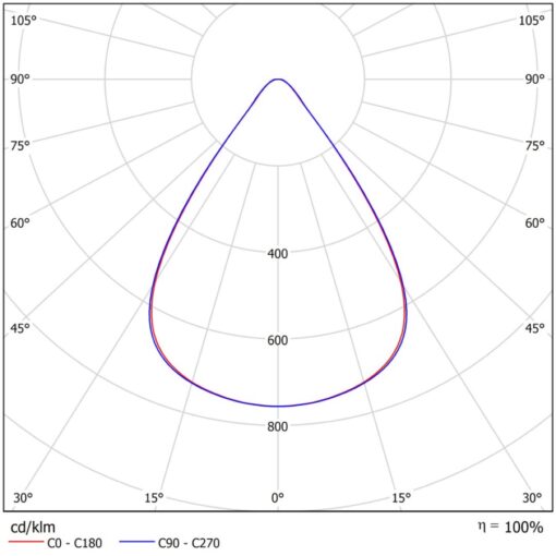 Norte I, L1190mm, ytmonteras,104W, 17743lm, 4000K, CR80, 75°, ONOFF - Bild 6