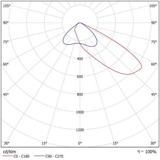 Norte I, L1190mm, ytmonteras, 86W, 14810lm, 4000K, CR80, assymetrisk, ONOFF - Bild 6