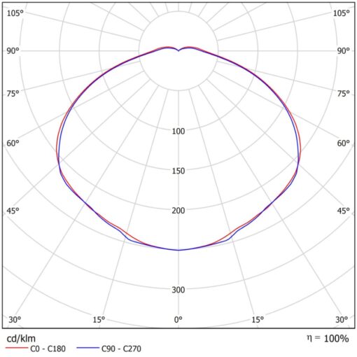 Signus, stolptopp, 26W, 3455lm, 3000K, CR80, ONOFF, mörkgrå, Kabel 6m - Bild 4