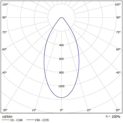 Norte I, L1953mm, ytmonteras, 244W, 42280lm, 4000K, CR80, 60°, ONOFF - Bild 6