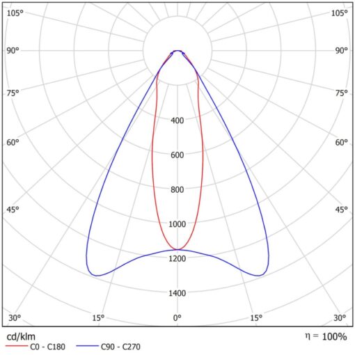 Norte I, L1190mm, ytmonteras, 87W, 14805lm, 4000K, CR80, 30x65º, ONOFF - Bild 6