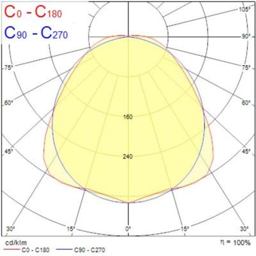 Sylvania Resisto, L1500mm, ytmonteras, 60W, 9700lm, 4000K, CR80, opal, DALI, ljusgrå - Bild 14