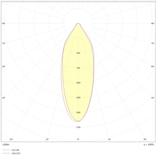 SLC OneSoft R68-83, D90mm, infälld, 8W, 627lm, 3000K, CRI>90, 36°, Trailing edge, vit - Bild 7