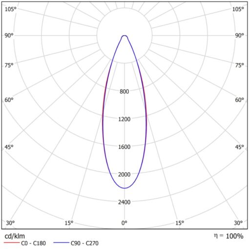 Norte I, L1444mm, ytmonteras, 150W, 25315lm, 4000K, CR80, 40°, ONOFF - Bild 6