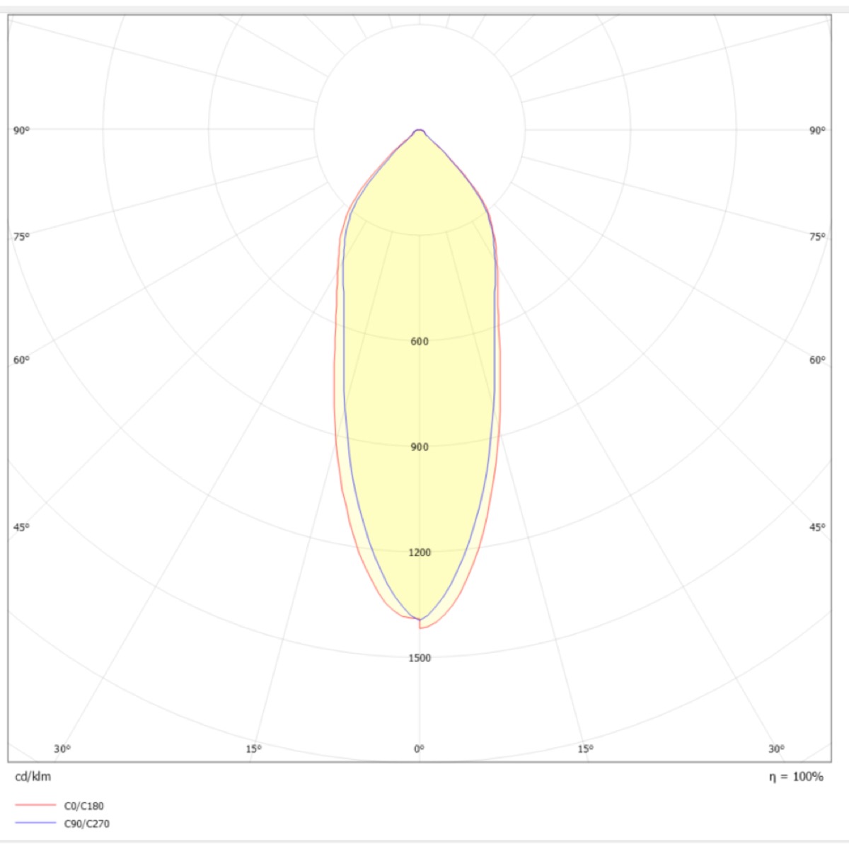 SLC One 360 R68-83, D90mm, 8W, 626lm, 2700K, Trailing edge - Bild 8