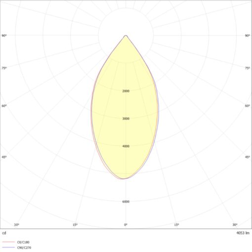 SLC Fox, 3-fas skena, 38W, 4000lm, 3000K, CR90, 38°, ONOFF, svart - Bild 2