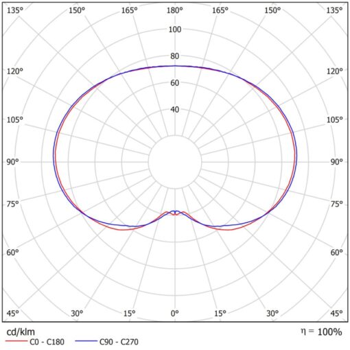 Sphere, stolptopp, 28,1W, 4086lm, 3000K, CRI80, ONOFF, svart - Bild 8