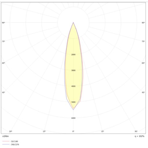 SLC Design Tubo, utanpåliggande, D70mm, H103mm, 9W, 414lm, 3000K, CRI90, 24°, FASDIM, svart - Bild 2