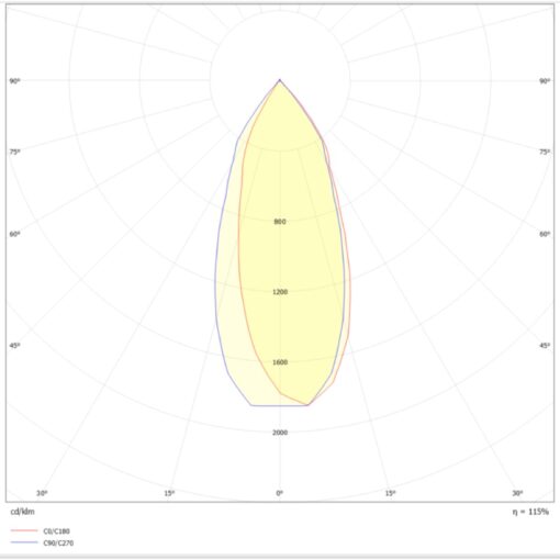 SLC Design Cup, infälld, D68mm, 11W, 646lm, 2700K, CRI90, 36°, FASDIM, vit/silver - Bild 17